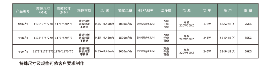 FFU风机过滤单位 FFU风机过滤单位